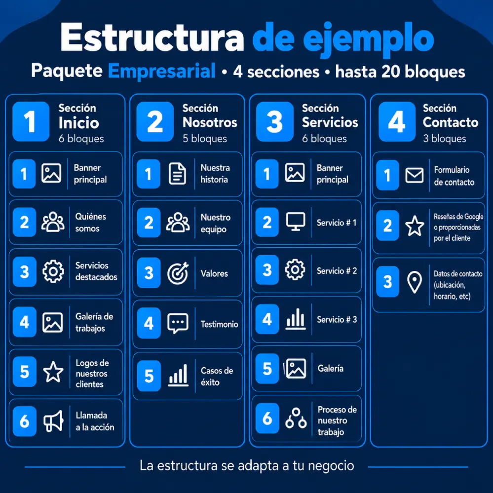 Estructura empresarial en cuatro secciones